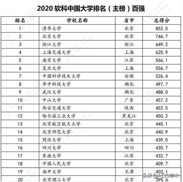 大学外语排名_广东外语外贸大学(2)