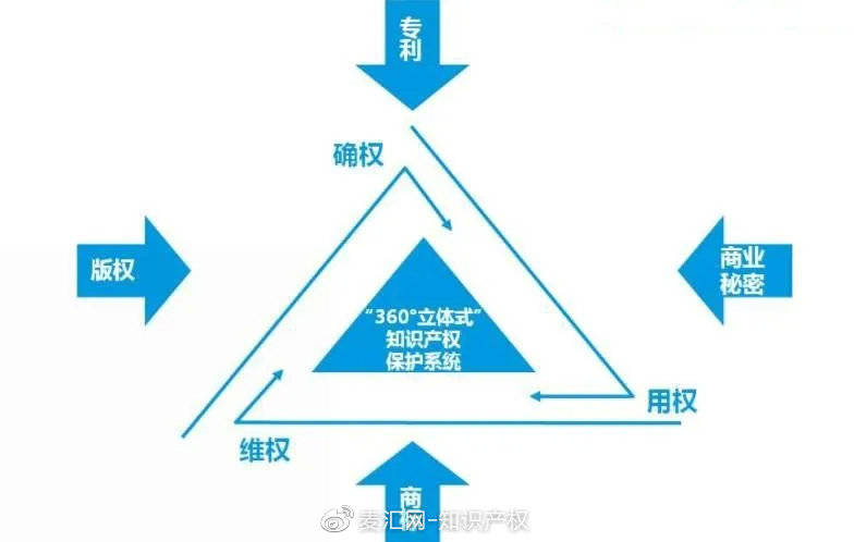 知识产权法律体系 2f0bd4d0afde49128490307c84816fc0.jpeg