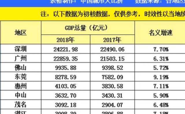 华为在东莞的GDP_捂住 了OPPO,VIVO,捧走了华为,东莞的万亿GDP还能指望电子产业吗