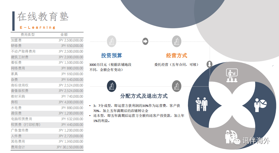 日本创业项目排名 3483a9150ae44095b93ce5dc34df2428.png