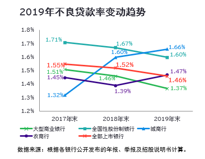 优化经济结构意味着要减少供应总量(3)