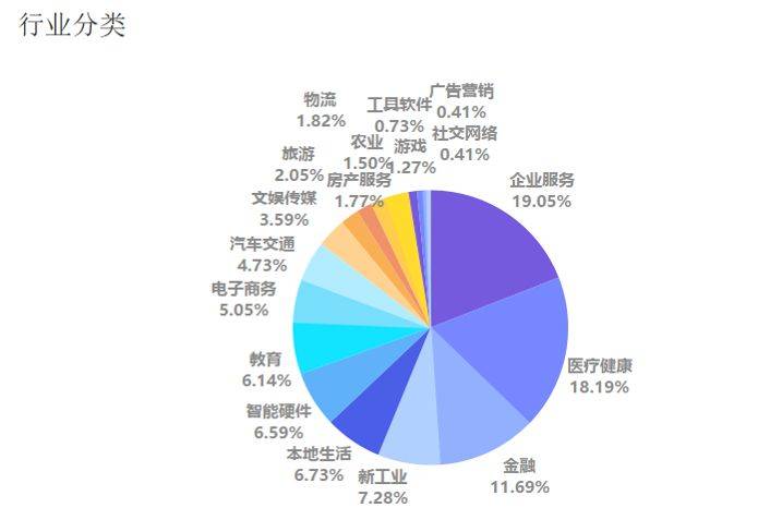 数据报告新冠疫情对各行业的影响