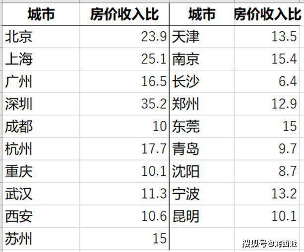 新房价格应全部计入gdp_以下哪些价值应计入当年GDP