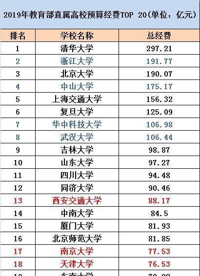 高校预算排名_小栗旬热血高校(2)