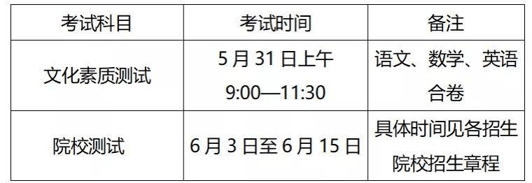 2020安徽省分类考试_2020年安徽省高考录取率达到84.1%(2)