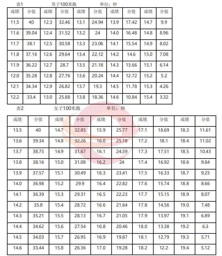最新!2020年贵州高考体育类专业测试日程安排出炉