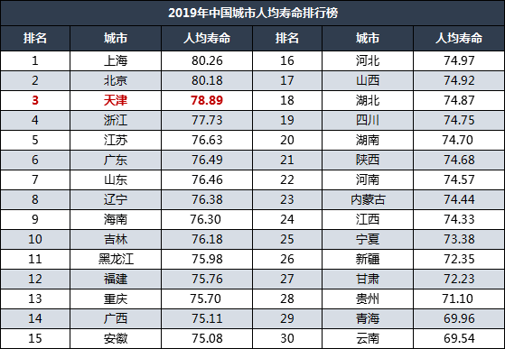 2021 人均寿命_中国人均寿命变化图(2)