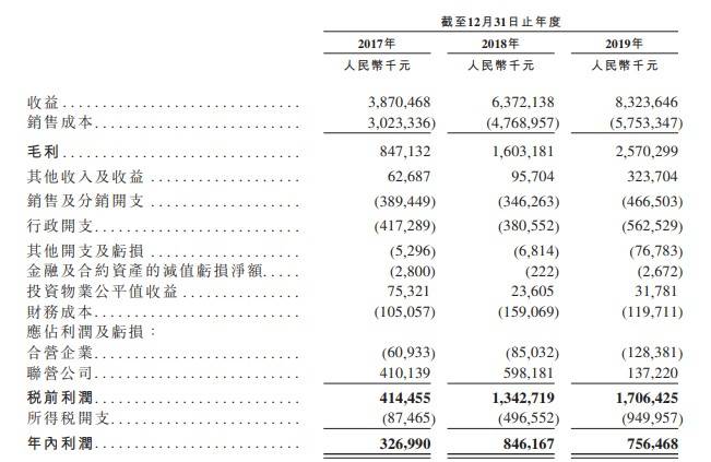 人均超过60平方交税_电线平方与功率对照表(2)