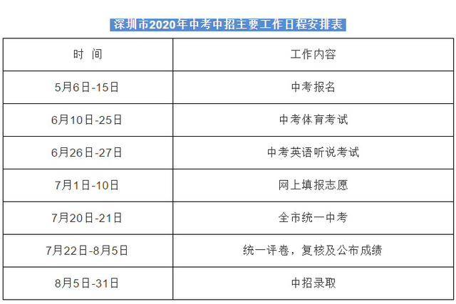 2020深圳中考十大录_深圳2020年中考各项日程安排公布,7月1日-10日填报志