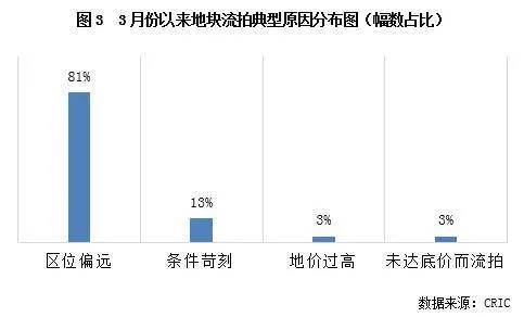 中央重提房地产税！这次，房价要降了？