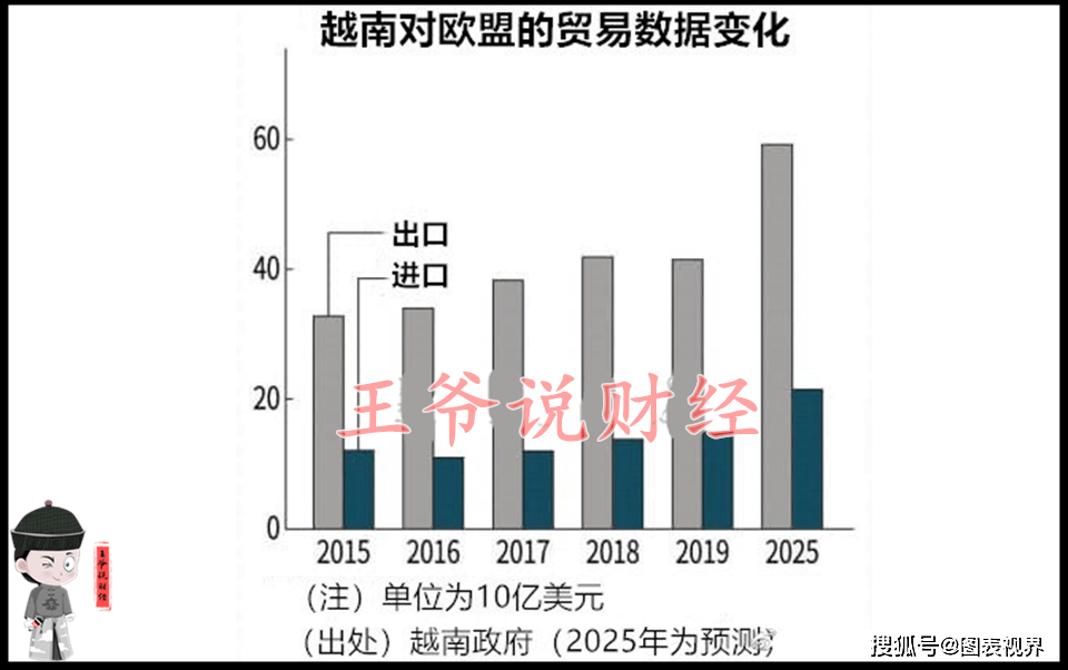 奥大利GDP(2)