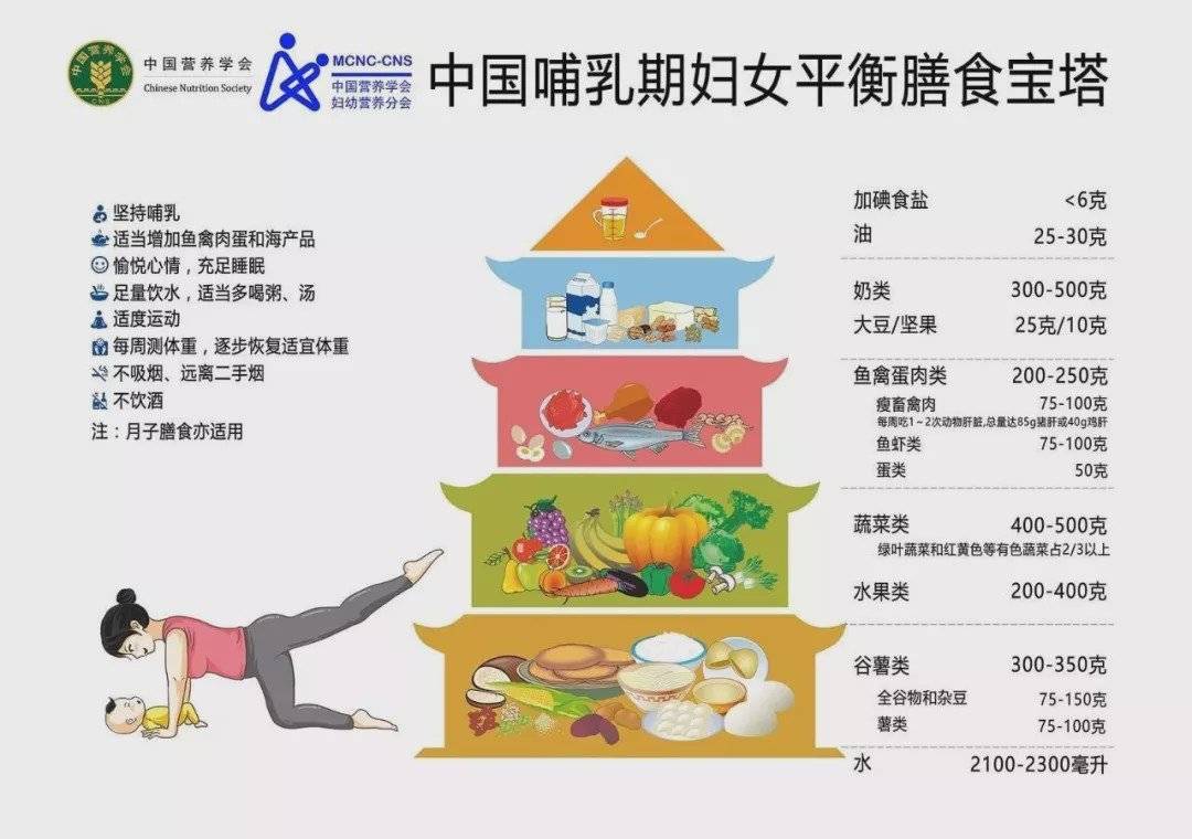 母乳■也会积食吗？是的！捏积派——纯母乳喂养的宝宝
