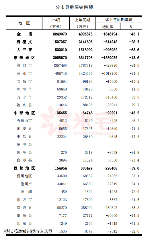 海南2020年1至8月GDp_05年海南马自达323(2)