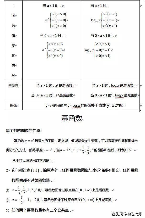 【微信】很全面，学生速存！高中数学：三年函数知识点一篇汇总