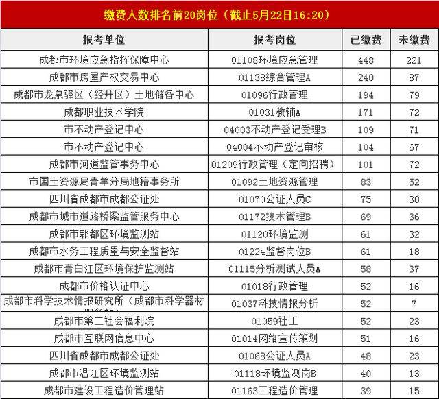 成都市成华区人口2020总人数_成都市成华区控规图(2)