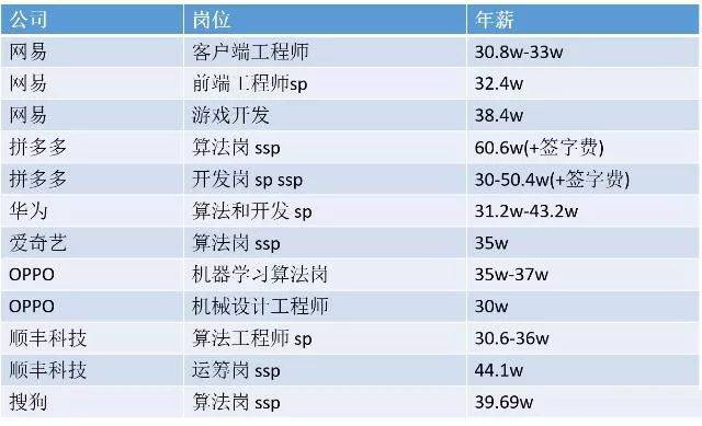 蚌埠人均工资是多少钱_蚌埠东站是火车站吗