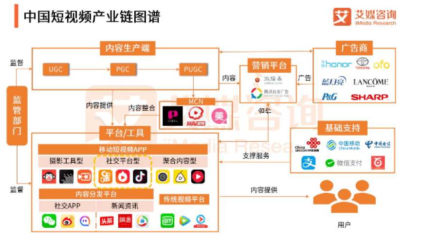 大咖说 抖音、快手还是B站？品牌方都应该去玩短视频吗？