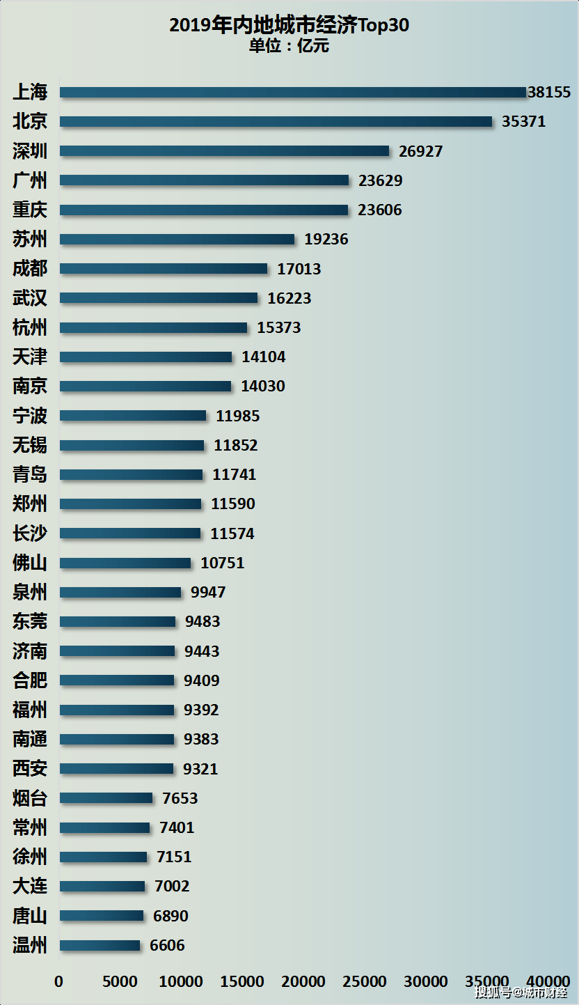 1995至2020年上海GDP年鉴_2020年中国gdp(2)