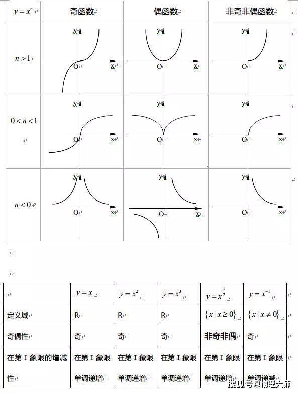 怎么快速学习函数 38e85201c8be49c2a901d9b81bb6ddac.jpeg