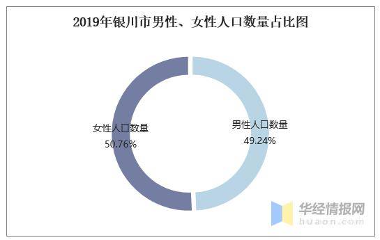 人口性别结构_中国互联网应用发展状况 服务呈现智慧化与精细化特点