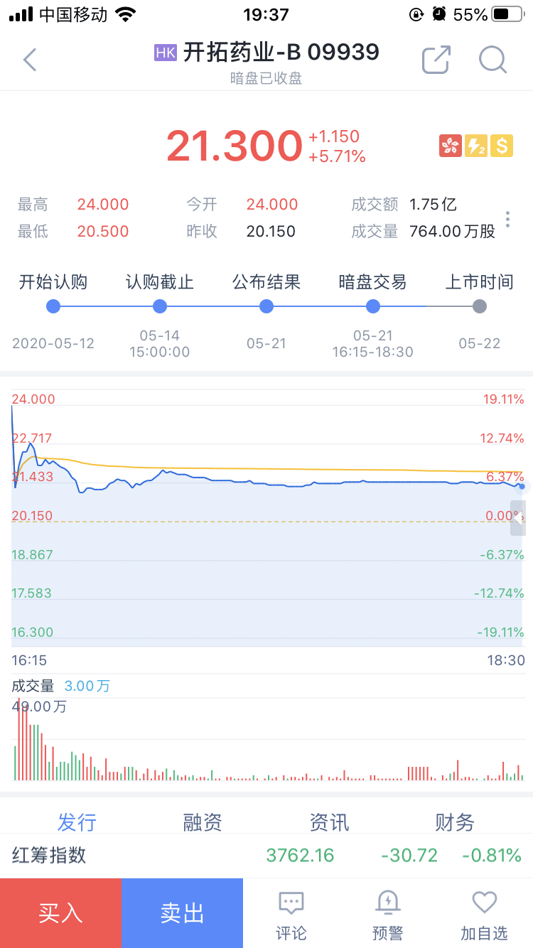 港股怎么买卖划算 4cb573f79876454b999ca2d22c7aeae1.png