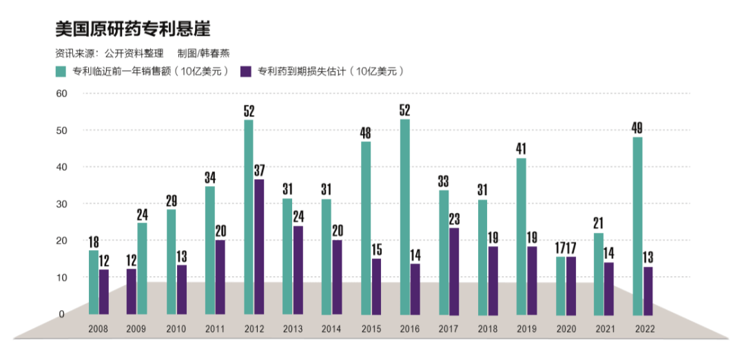 去除药价高的毒瘤“带金销售”，这次要动真格了