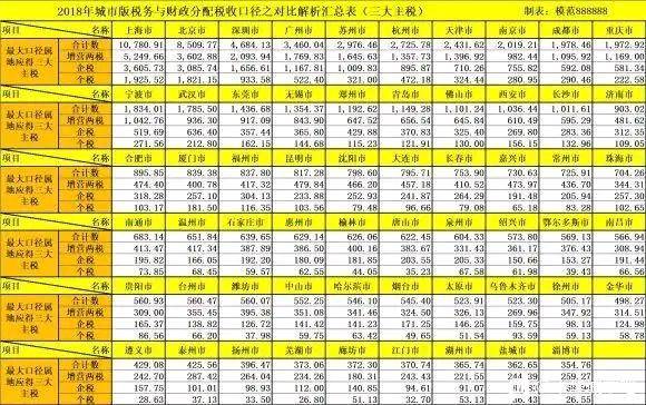 厦门海南gdp_前三季度海南GDP超1818亿 东方增速全省第一(3)