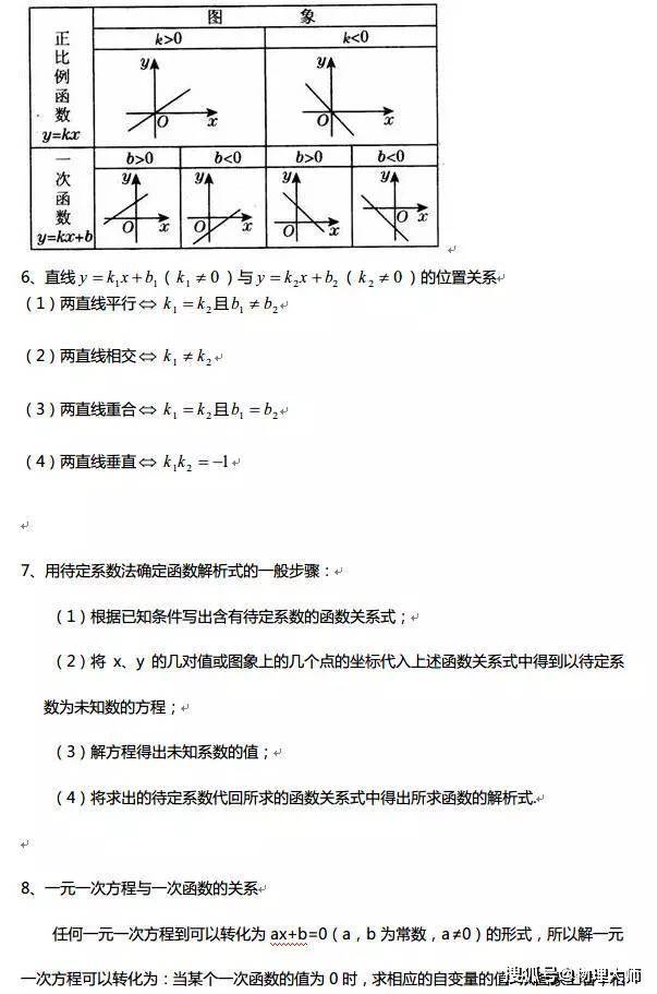 【微信】很全面，学生速存！高中数学：三年函数知识点一篇汇总