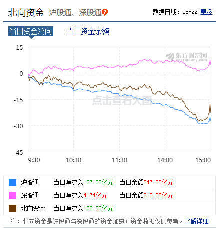 港股狂泻1350点创近五年最大单日跌幅,外资出逃