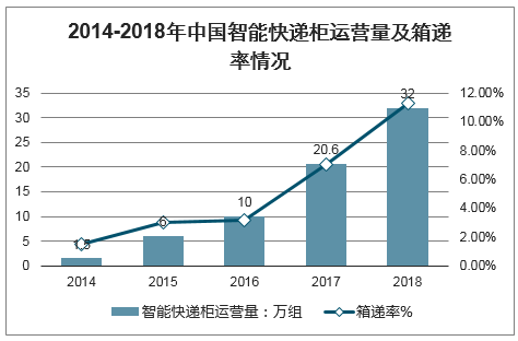 丰巢gdp