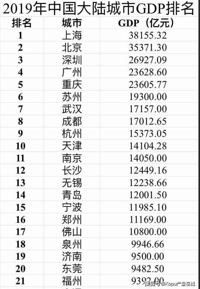 武汉2019年GDp经济总量_武汉经开区gdp排名