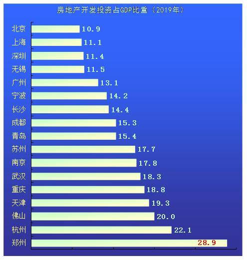 上海市区vs北京市区gdp_今年GDP超三万亿元的城市,除了 上海市 外还将新增 北京市(3)