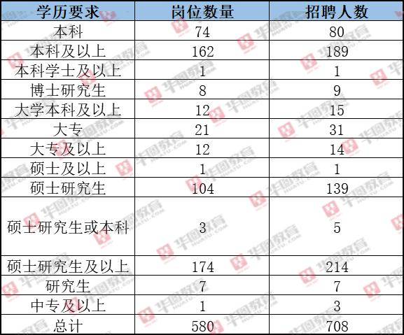 江苏人口学历占比_江苏科技大学学历证书(3)