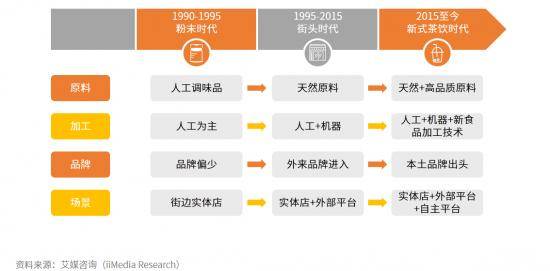 瑞幸GDP_瑞幸咖啡图片(3)