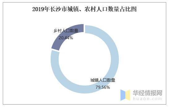 2019年长沙市人口_长沙市人口统计图片(3)