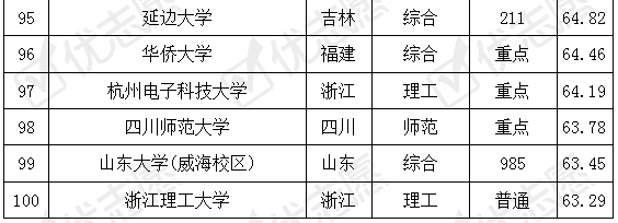 『院校』法学专业 考取难度排名及解析 收藏