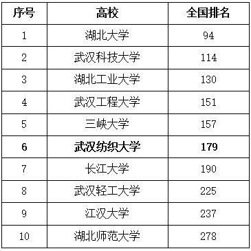 全国教育机构排名_教育机构图片(3)
