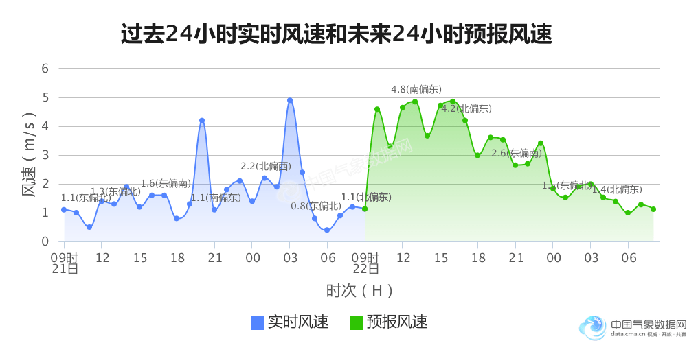 广州人口2017_2017广州人口数量 广州各区人口分布排名 常住 户籍人口(2)