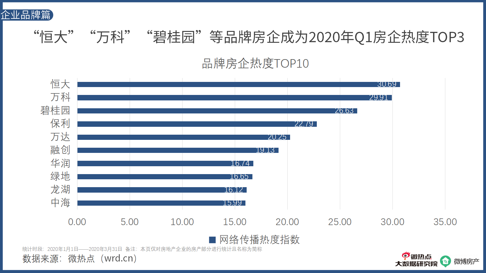 2020第一季度各行业g_疫情对各行业的影响