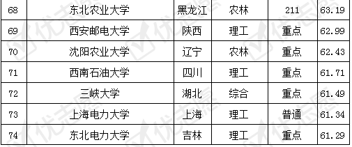 自动化专业排行_河南电气工程及其自动化专业大学排名2020年省内录取分数线