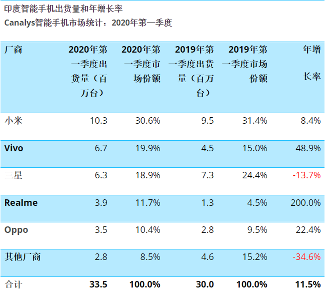 小米危險了