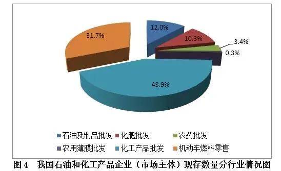 我国化学工业经济总量居_我国经济gdp总量图(2)
