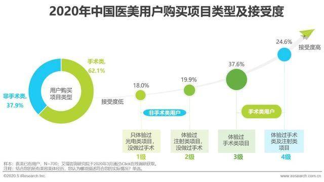 医疗美容招聘信息_美容医疗保健类招聘(5)