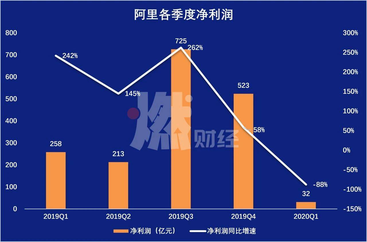 用户只差1亿！拼多多让阿里很着急