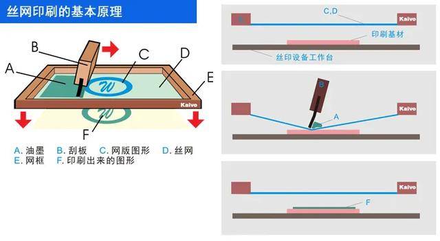 刷乐跑是什么原理_刚刷完果酸是什么样子(2)