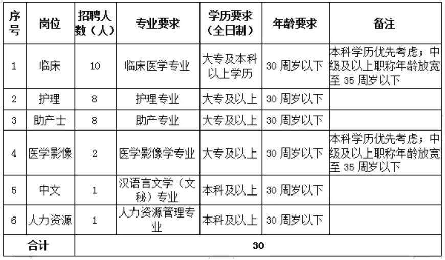 六安市裕安区2020年gdp_六安市裕安区2020年度选调教师230人公告