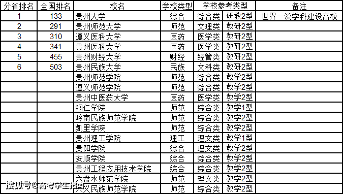 云南三本排名_2021云南三本大学排名(2)