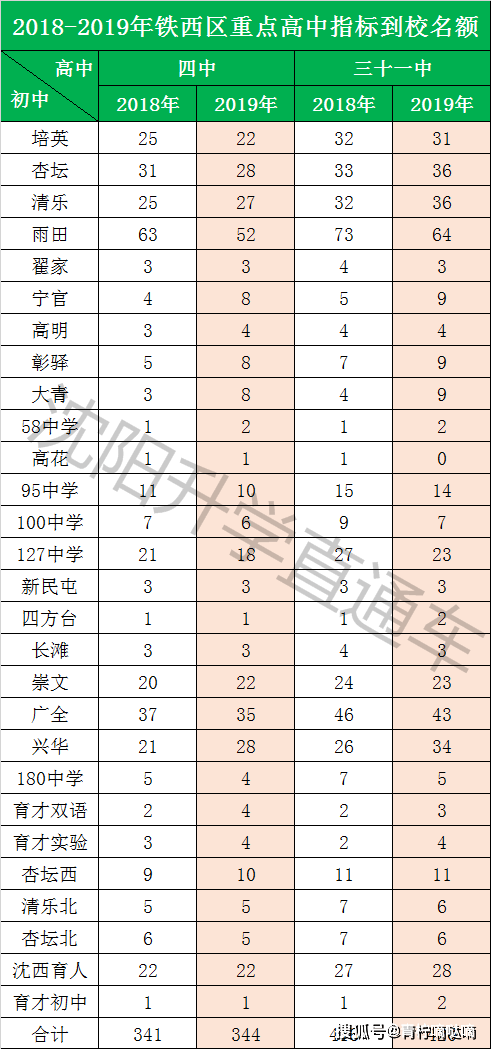 2020年沈阳市铁西区GDP_2020年沈阳市GDP6571.6亿元(3)