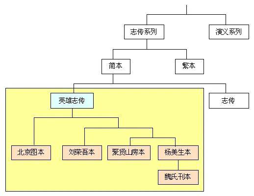 原创周文业三国演义版本简介