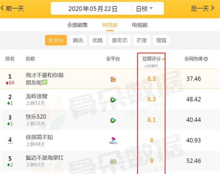 电视剧最近热播排行榜实时 d285cf2a2aaf437c822e4e04efb4a63a.jpeg